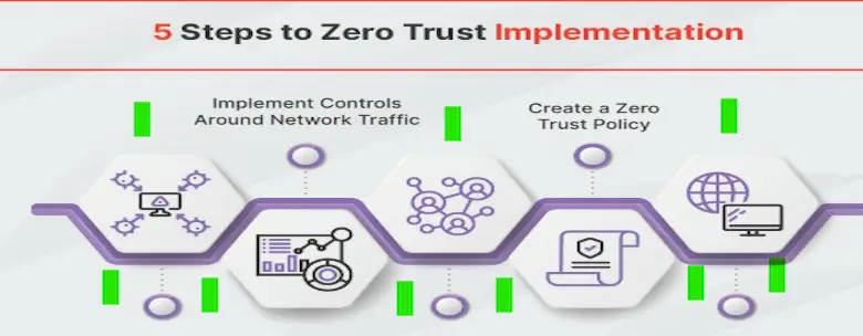 apis zero APIs