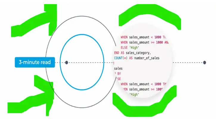 How to Use the CASE Statement in SQL (With Clear Examples)